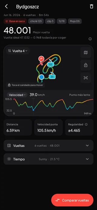 Una sesión de telemetría en Bydgoszcz: mejor vuelta de 48.001, el reglaje con el que rodó, el mapa del circuito con la línea de meta y dos parciales, y la curva de velocidad a lo largo de la vuelta.