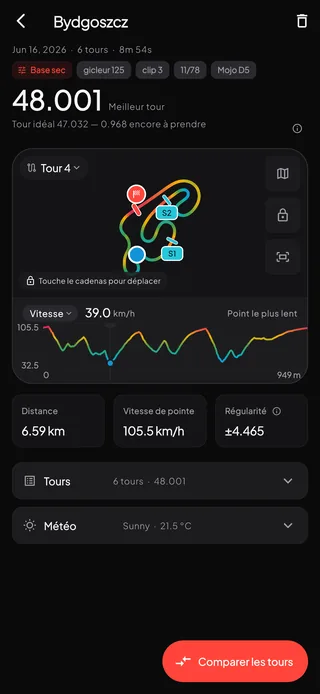 Une session de télémétrie à Bydgoszcz&nbsp;: un meilleur tour en 48,001, le réglage sur lequel il a été fait, la carte du circuit avec la ligne de départ et deux intermédiaires, et la courbe de vitesse le long du tour.
