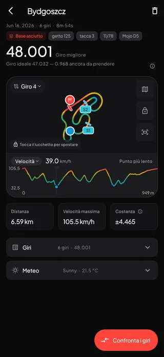 Una sessione di telemetria a Bydgoszcz: giro migliore in 48.001, l'assetto su cui è girata, la mappa della pista con la linea di partenza e due intermedi, e il grafico della velocità lungo il giro.