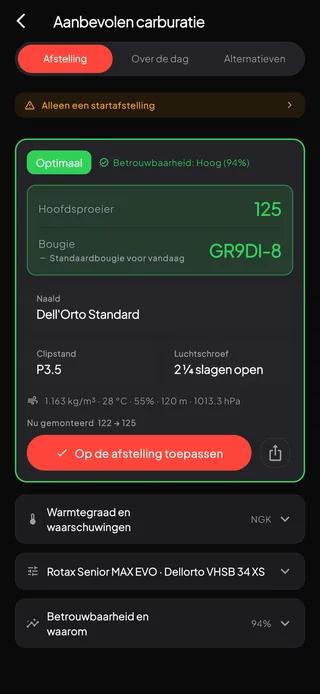 Het carburatieresultaat: een hoofdsproeier van 125 en de bougie voor dezelfde lucht in één blok, met naald, clipstand, luchtschroef en een betrouwbaarheid van 94%.