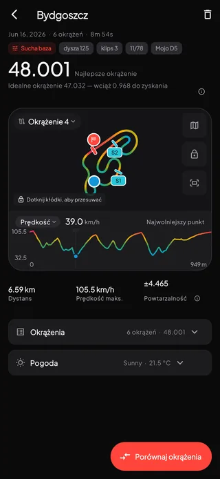 Sesja telemetrii w Bydgoszczy: najlepsze okrążenie 48.001, mapa toru z linią startu i dwoma międzyczasami oraz wykres prędkości wzdłuż okrążenia.