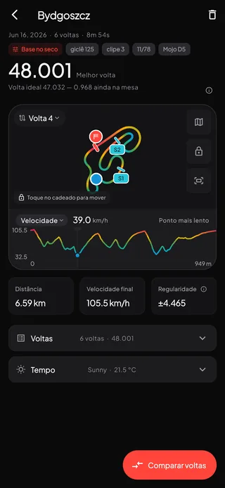 Uma sessão de telemetria em Bydgoszcz: melhor volta de 48.001, o acerto em que ela rodou, o mapa da pista com a linha de chegada e dois parciais, e o traço de velocidade ao longo da volta.