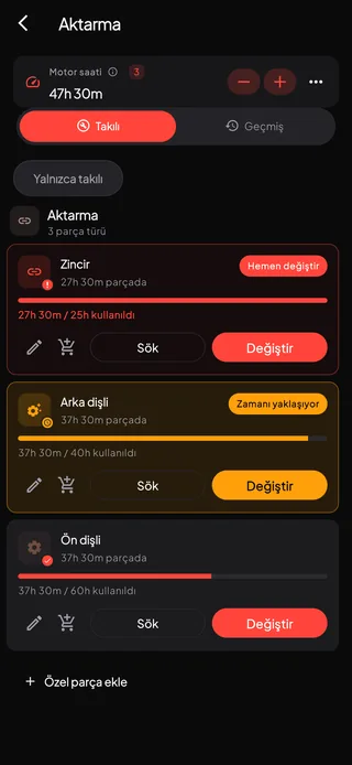 Motor saatine göre takip edilen aşınma seviyelerini gösteren bir parça listesi.