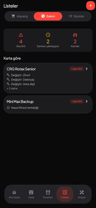 Listeler sekmesinin Bakım görünümü: dört geciken ve iki yaklaşan iş, karta göre gruplanmış ve her birinde geciken iş sayısıyla; yanında da Rutinler sekmesi.
