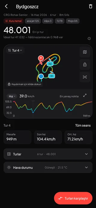 Bydgoszcz'da bir telemetri seansı: 48.001 en iyi tur, kullanılan set-up, başlangıç çizgisi ve iki ara nokta işaretli pist haritası ve tur boyunca bir hız grafiği.